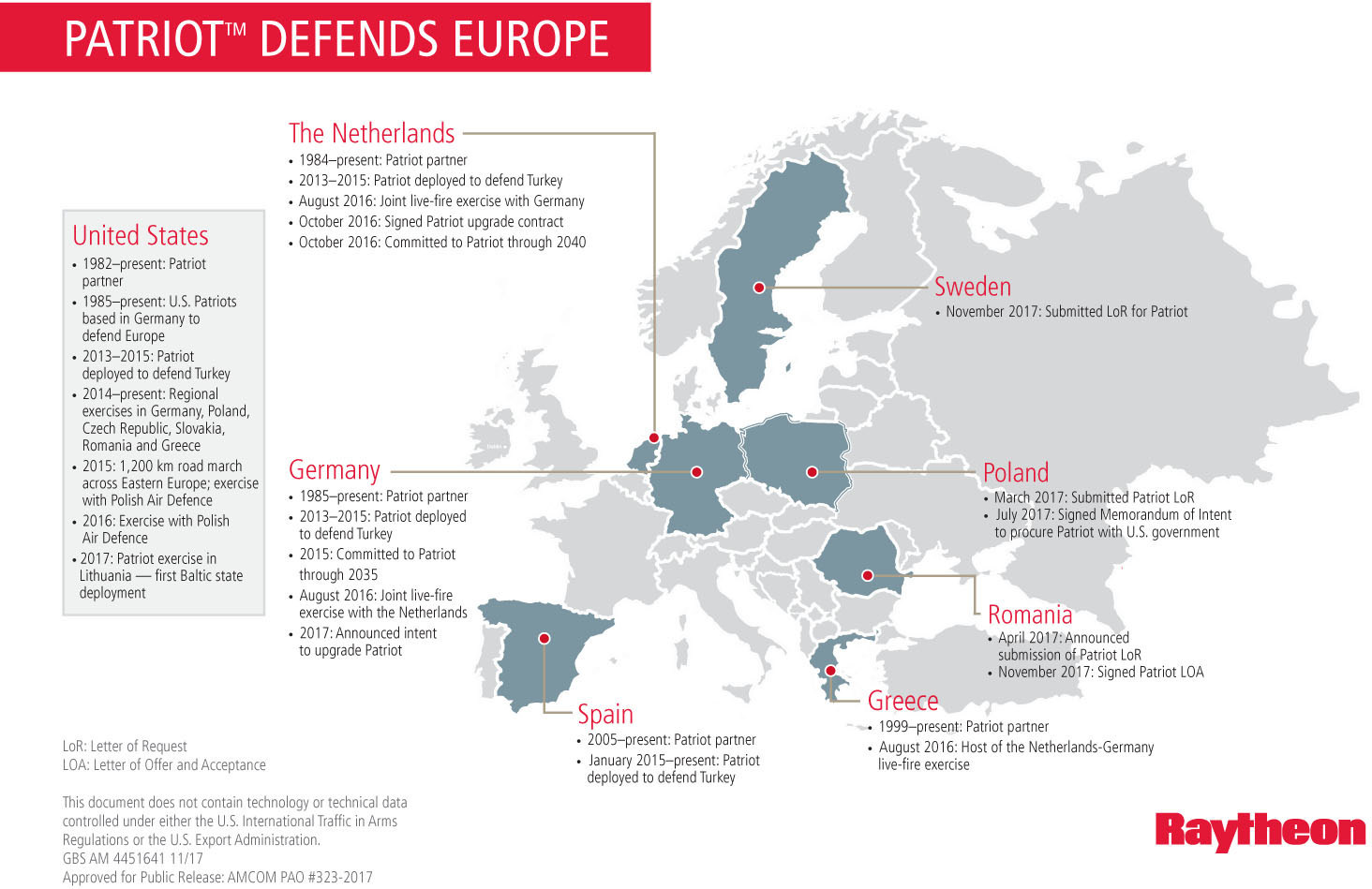 Raytheon's Patriot™ is the foundation of integrated air and missile defense for the US and 5 other members of NATO. Raytheon's Patriot™ is the foundation of integrated air and missile defense for the US and 5 other members of NATO.