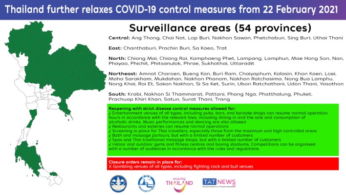 Thailand further relaxes COVID-19 control measures from 22 February 2021