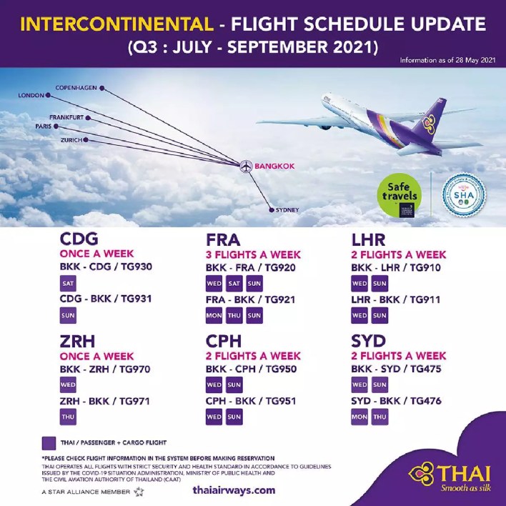 THAI to fly to 16 destinations in July-September 2021 period